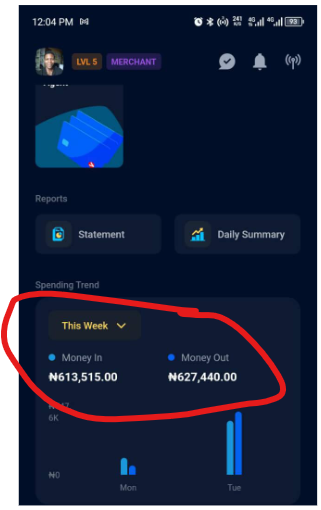 ₦613k weekly money in