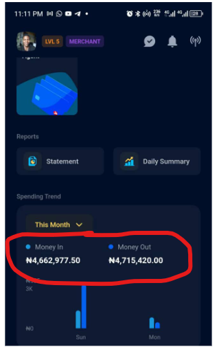 ₦4.6m monthly money in